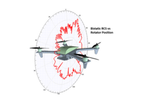 radar_cross_section_signature