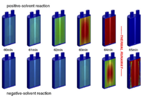 simulate_battery_modeling_performance